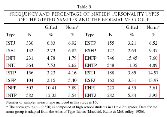 How Many INTPs Here Are Of Average Or Slightly Above Average Intelligence?  : r/INTP